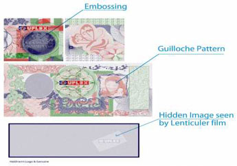Hidden Security Features & Guilloche Pattern