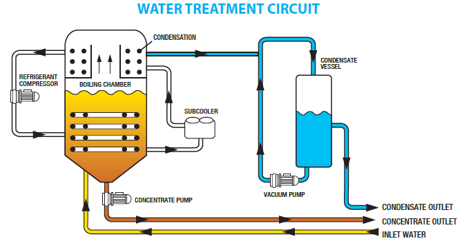 Advantages of ECOTECHNO